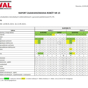Raport zaawansowania prac